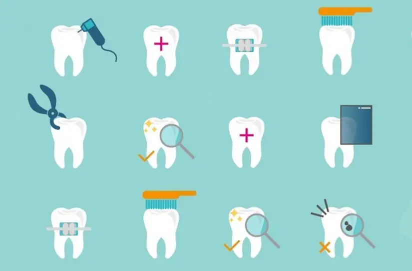 Tratamento Dental Por Que Nao Deve Ser Adiado
